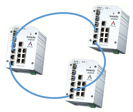 Przełączniki JET-NET w redundantnym połączeniu typu ring