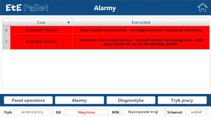 Ecran pentru diagnosticarea stării dispozitivelor din stația robotizată,Sursă: ASTOR