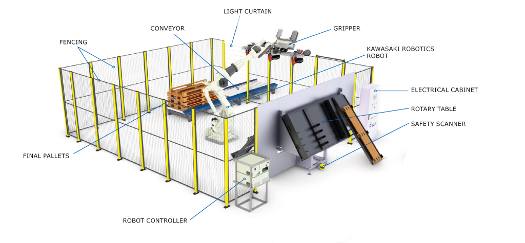 Robotics pallet nailing
