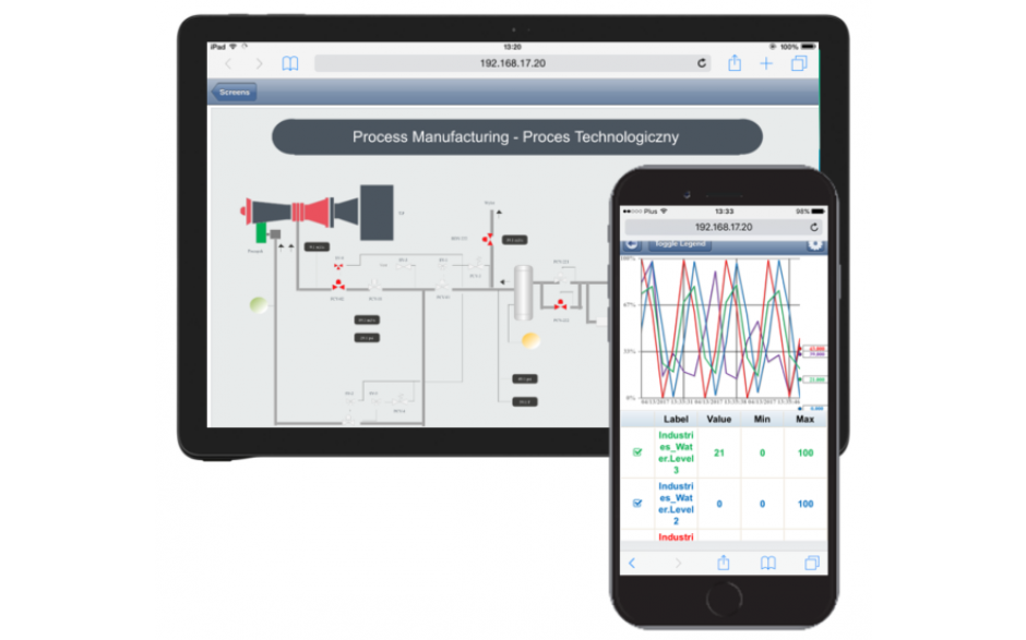 Wonderware InTouch Edge HMI 2017 Studio IDE - licencja deweloperska na 3000 zmiennych na kluczu USB 3