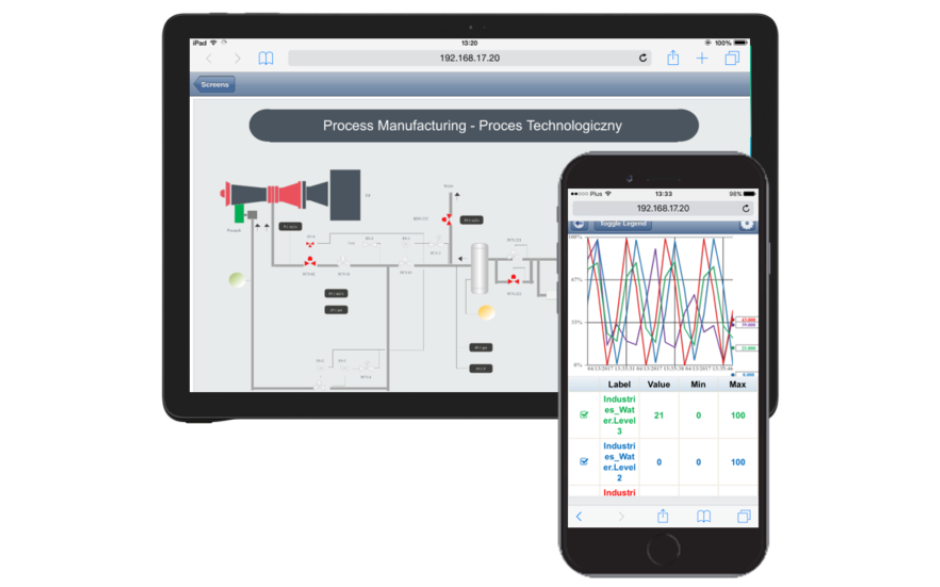 AVEVA Edge 2023 R2 Studio/SCADA RT (Dev/RT) 2500 zmiennych – AEL 3