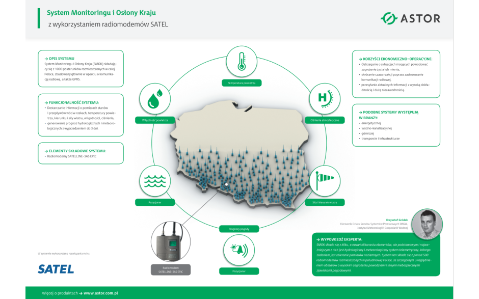 Plakat System Monitoringu i Ochrony Kraju