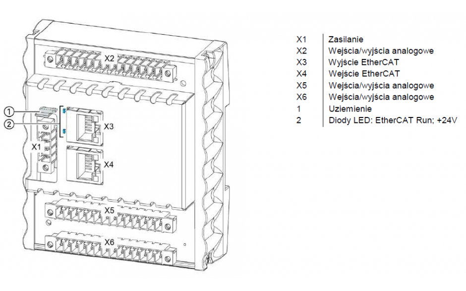 Astraada One Compact ECC AIO - Moduł wejść/wyjść analogowych sterownika kompaktowego: 12AI, 6AO (250001000) 3