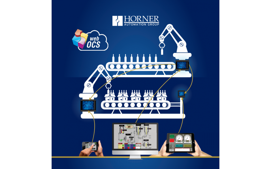 WebMI - Zdalny dostęp do sterowników Horner - Licencja na 255 użytkowników, 50000 zmiennych, 1023 ekrany