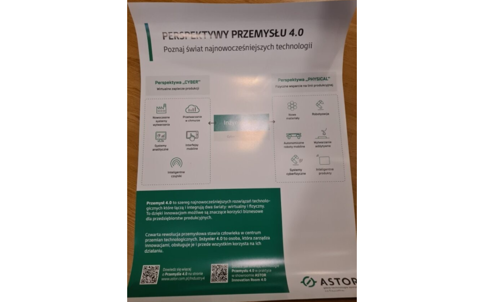 Plakat Perspektywy Przemysłu 4.0 