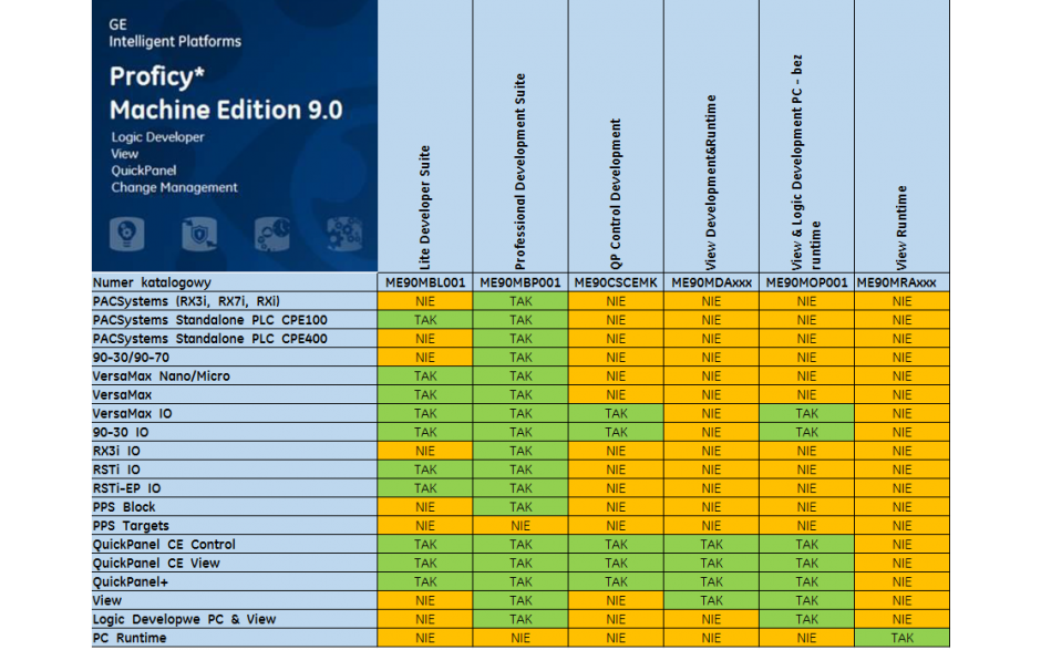 Licencja Proficy Machine Edition Lite Suite wer. 9.5 2