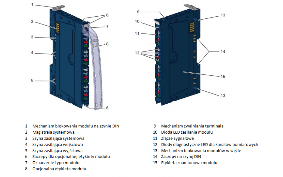 RSTi-EP - 16 wejść dyskretnych 24VDC; logika dodatnia; diagnostyka 2