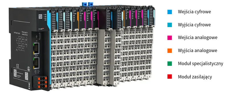 Moduły I/O Astraada IO A-Series