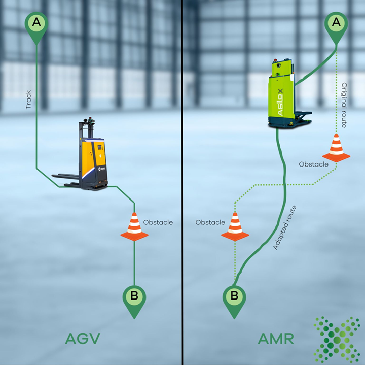 AMR vs AGV