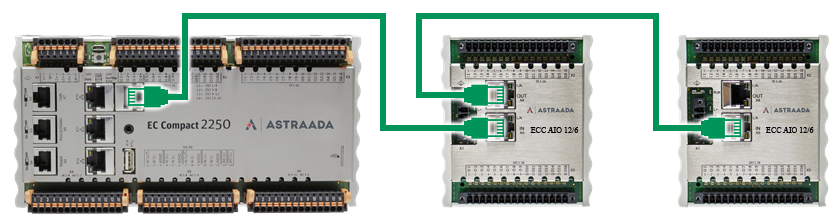 Astraada ECC AIO